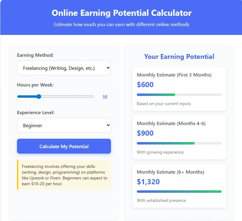 Interactive calculator showing estimated monthly earnings for online income methods without investment. Input your hours and chosen method for a personalized forecast.